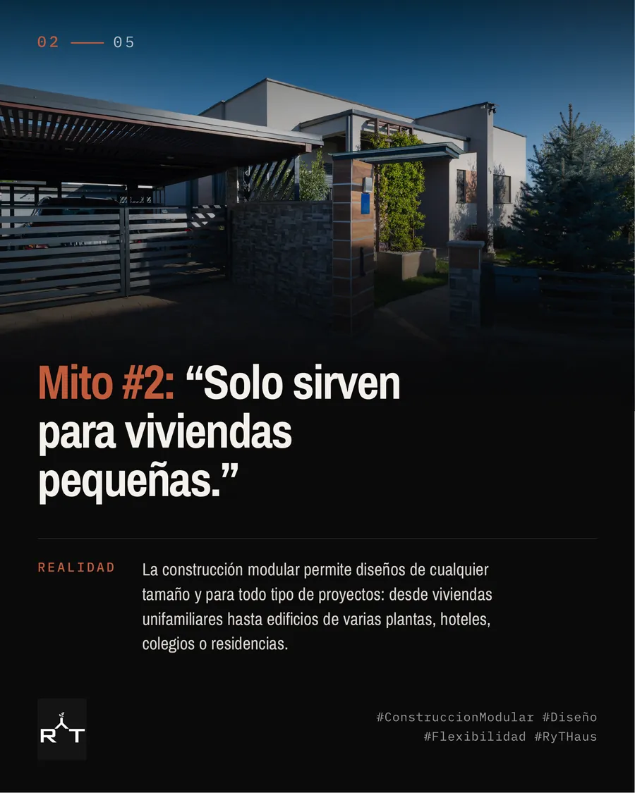 Infografía: mito 2 sobre el tamaño de las casas modulares, RyT Haus